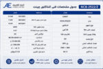 جدول مشخصات کنتاکتور NC8-2522/Z چینت