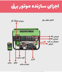 اجزای موتور برق دست دوم
