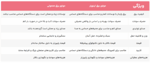 تفاوت موتور برق اینورتر و معمولی
