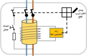 کلید محافظ جان RCCB هیمل