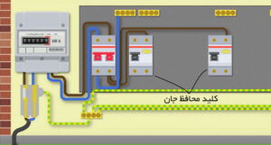 کلید محافظ جان RCCB هیمل