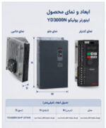 yolico-yd3000n-37kw-specifications.webp